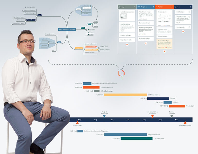 curs project management