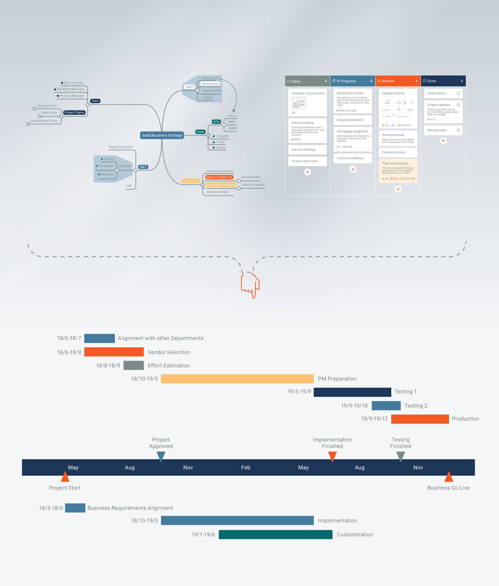 Project Management In-House Training