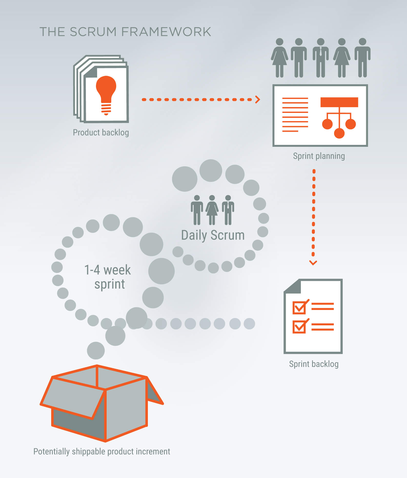 Scrum Agile In-House Training